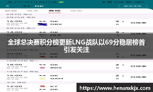 全球总决赛积分榜更新LNG战队以69分稳居榜首引发关注