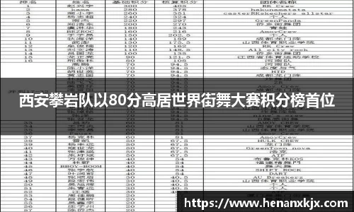 西安攀岩队以80分高居世界街舞大赛积分榜首位
